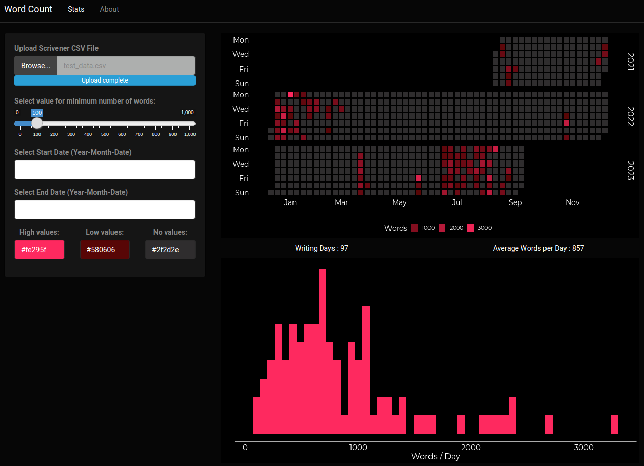 Interactive shiny app to visualize daily word count statistics